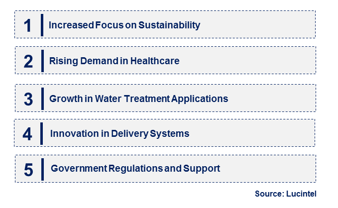 Chlorine Dioxide Disinfectant by Emerging Trend